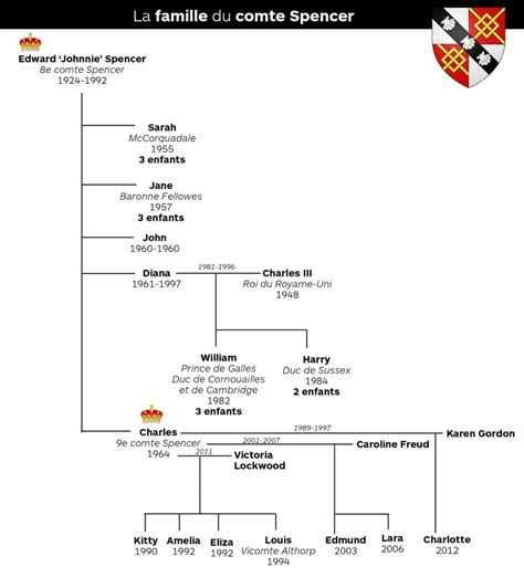 famille versace arbre généalogique